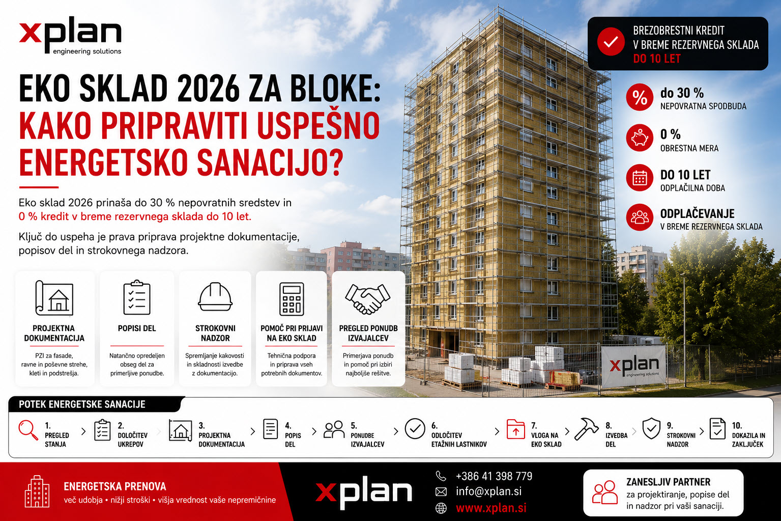 Eko sklad 2026 za bloke – PZI dokumentacija, popis del in gradbeni nadzor pri energetski sanaciji
