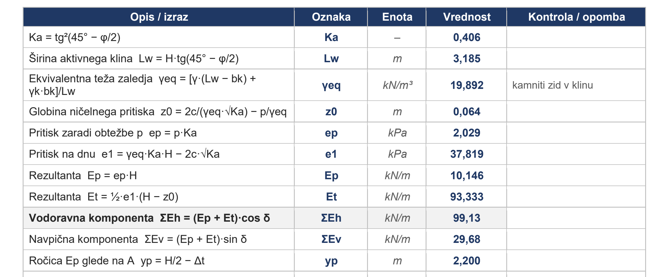 Extract from an earth pressure calculation for retaining walls