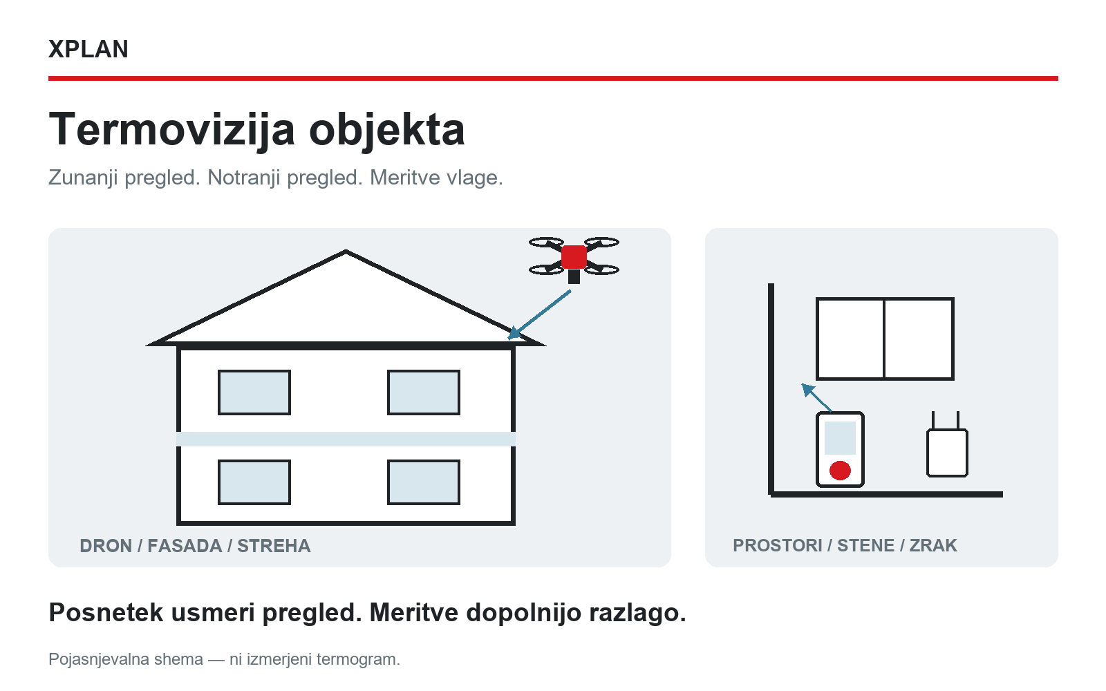 Termovizija objekta: shema zunanjega pregleda z dronom in notranjih meritev